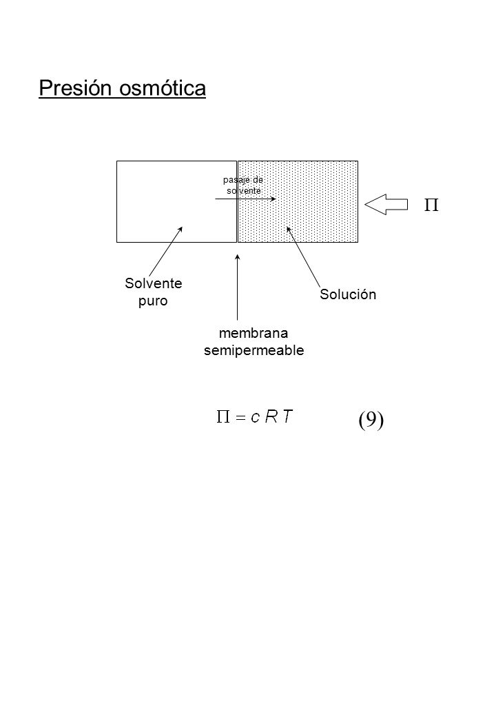 Presión osmótica (9) P Solvente puro Solución membrana semipermeable