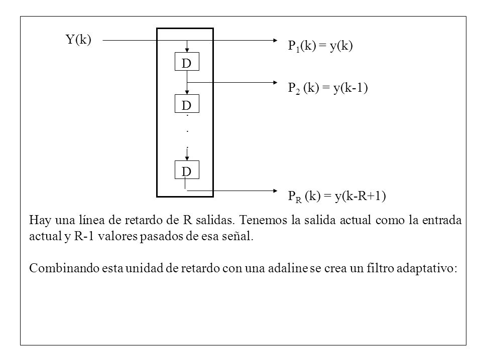 D . P1(k) = y(k) P2 (k) = y(k-1) PR (k) = y(k-R+1) Y(k)