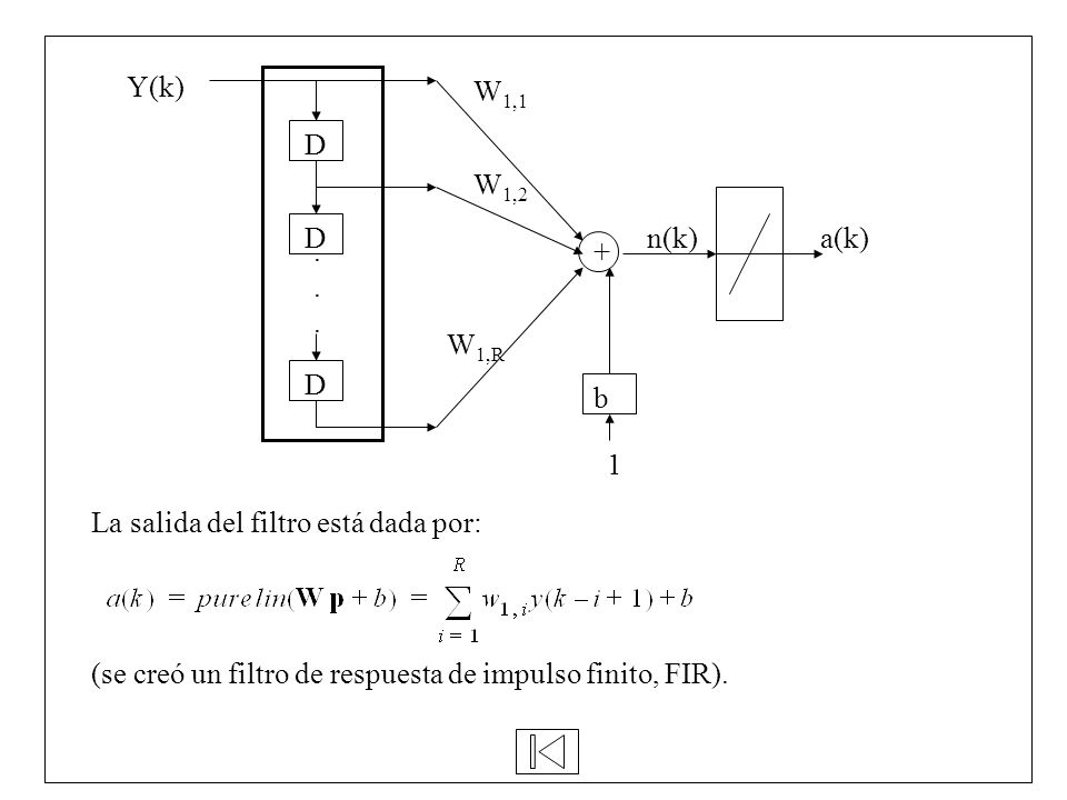 D . Y(k) b. + a(k) n(k) 1. W1,1. W1,2.