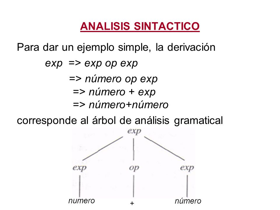 Para dar un ejemplo simple, la derivación exp => exp op exp