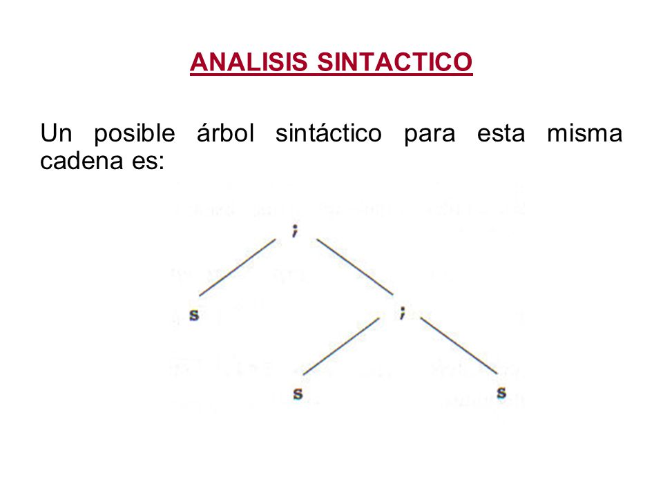 ANALISIS SINTACTICO Un posible árbol sintáctico para esta misma cadena es: