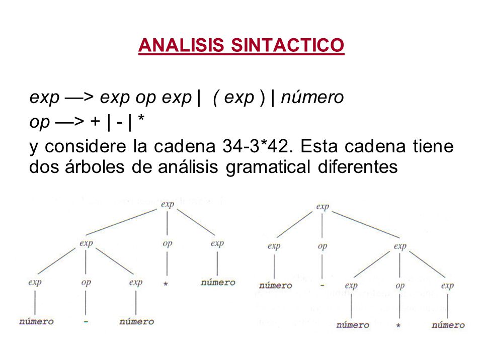ANALISIS SINTACTICO exp —> exp op exp | ( exp ) | número. op —> + | - | *
