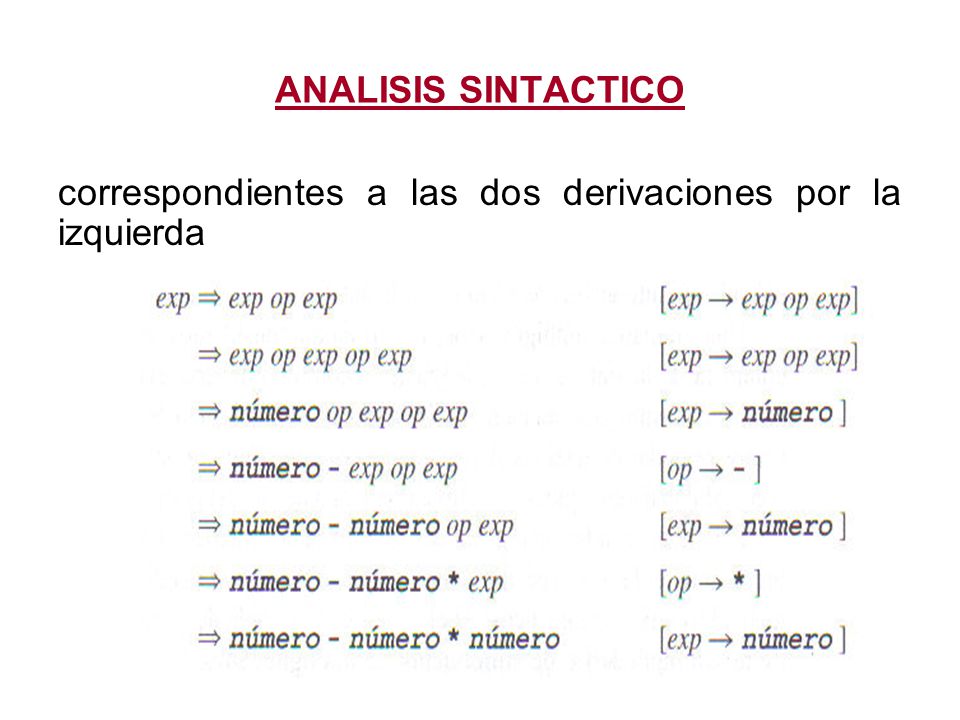 ANALISIS SINTACTICO correspondientes a las dos derivaciones por la izquierda