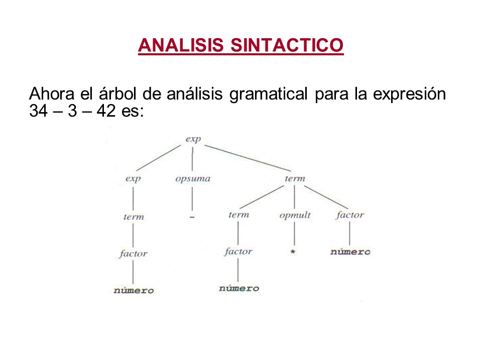 ANALISIS SINTACTICO Ahora el árbol de análisis gramatical para la expresión 34 – 3 – 42 es:
