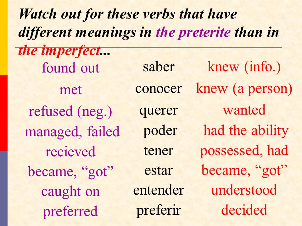 Watch out for these verbs that have different meanings in the preterite than in the imperfect...