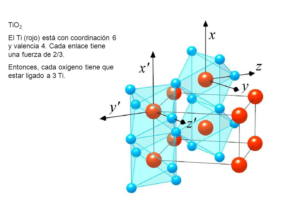 TiO2 El Ti (rojo) está con coordinación 6 y valencia 4.