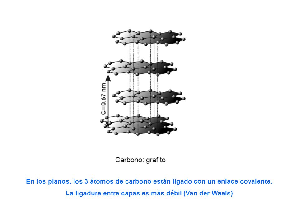 La ligadura entre capas es más débil (Van der Waals)