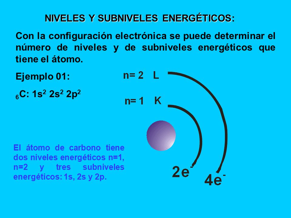 NIVELES Y SUBNIVELES ENERGÉTICOS:
