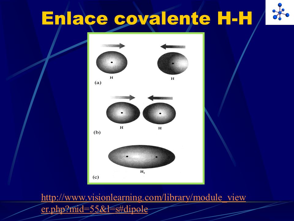 Enlace covalente H-H   mid=55&l=s#dipole