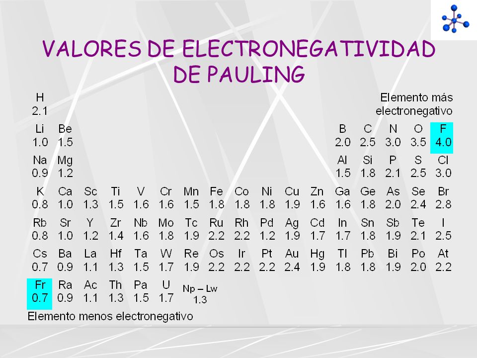 VALORES DE ELECTRONEGATIVIDAD DE PAULING