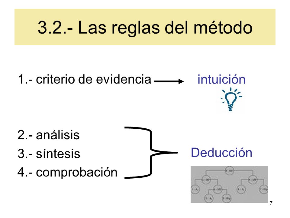 3.2.- Las reglas del método 1.- criterio de evidencia intuición