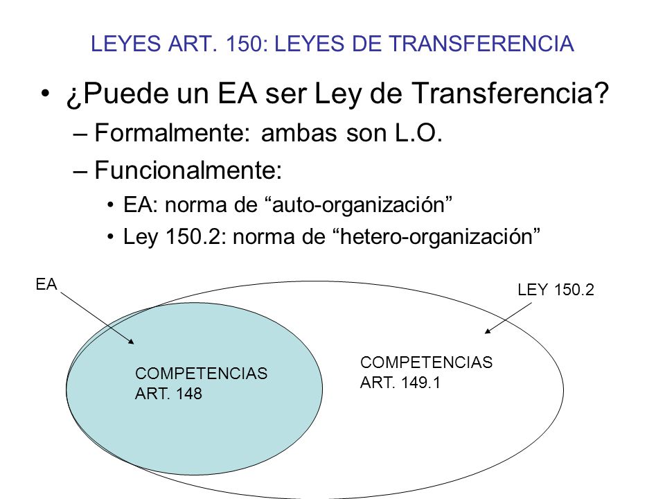 LEYES ART. 150: LEYES DE TRANSFERENCIA