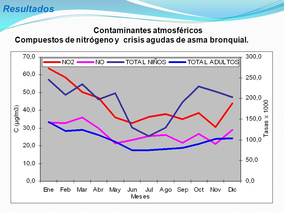 Contaminantes atmosféricos