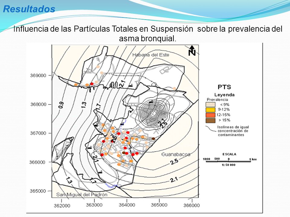 Resultados Influencia de las Partículas Totales en Suspensión sobre la prevalencia del asma bronquial.