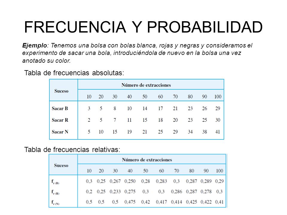 FRECUENCIA Y PROBABILIDAD