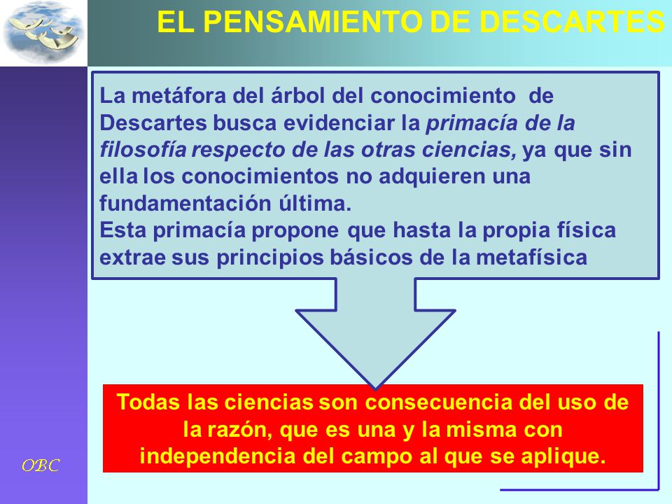 EL PENSAMIENTO DE DESCARTES