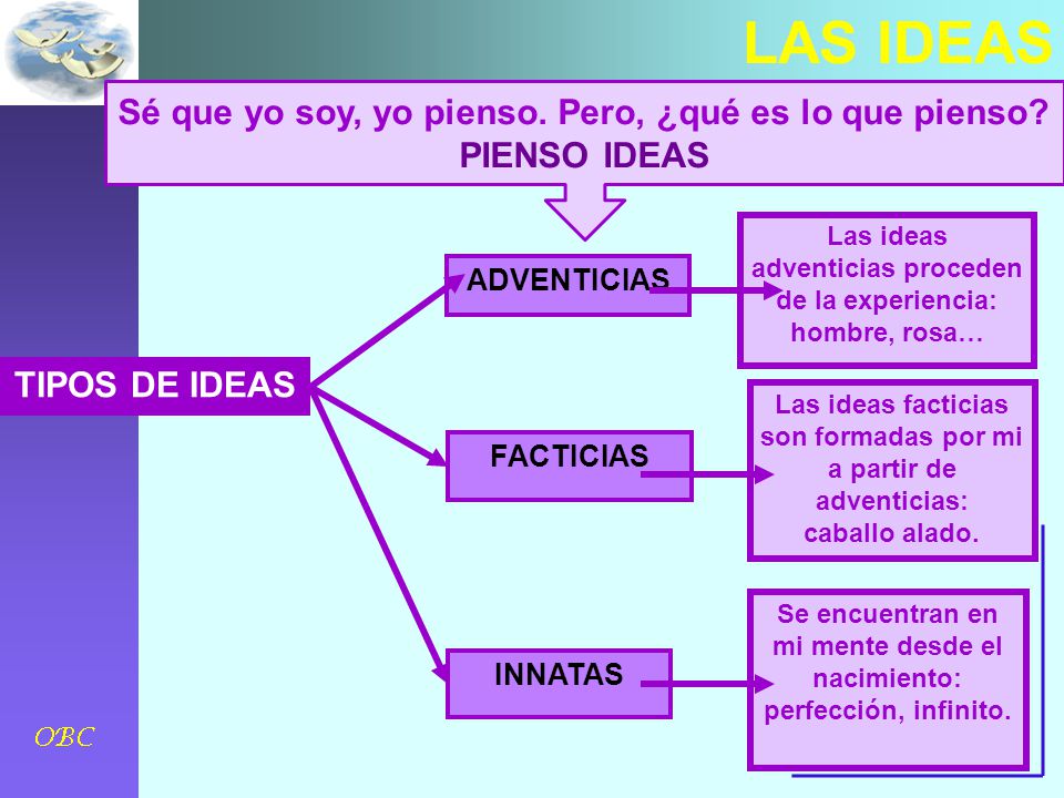 Sé que yo soy, yo pienso. Pero, ¿qué es lo que pienso PIENSO IDEAS