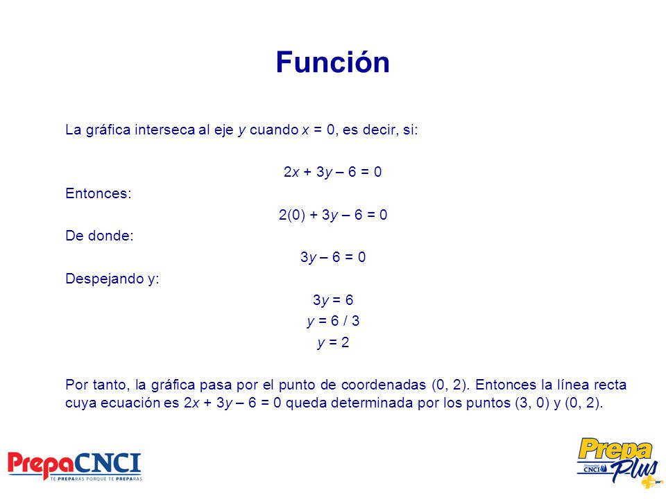Función La gráfica interseca al eje y cuando x = 0, es decir, si: