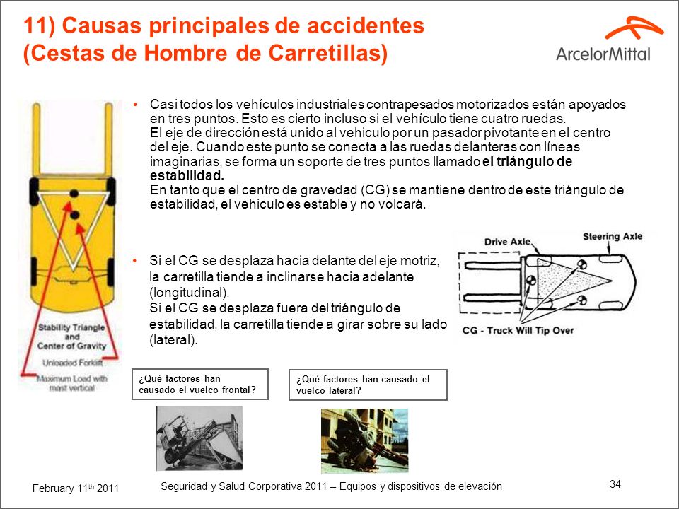 11) Causas principales de accidentes (Cestas de Hombre de Carretillas)
