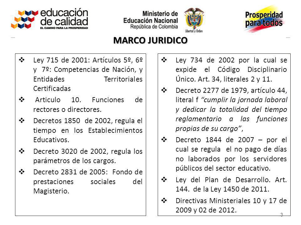 MARCO JURIDICO Ley 715 de 2001: Artículos 5º, 6º y 7º: Competencias de Nación, y Entidades Territoriales Certificadas.