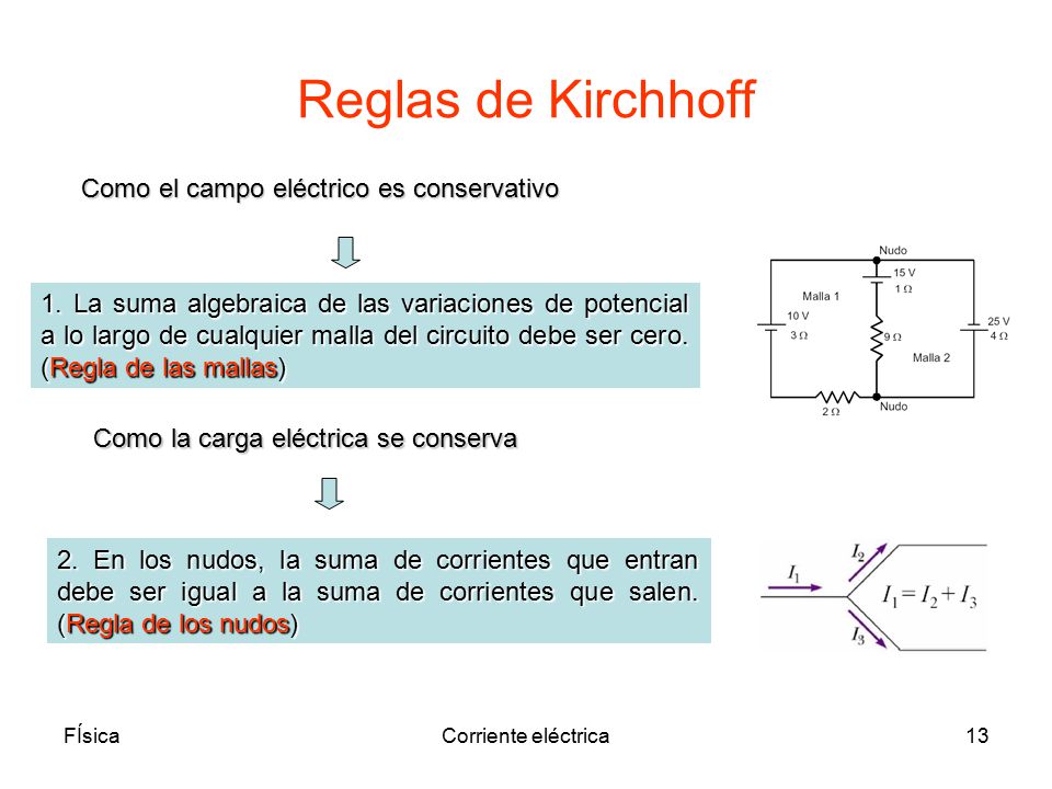 Reglas de Kirchhoff Como el campo eléctrico es conservativo
