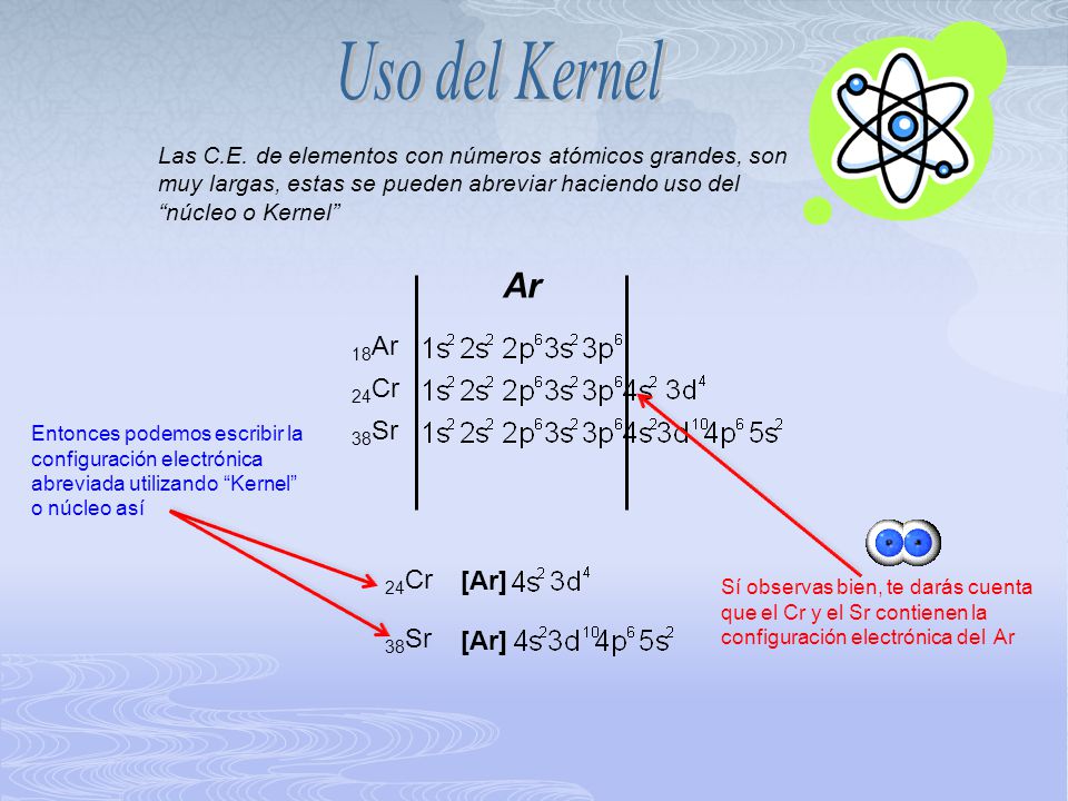 Uso del Kernel Ar 18Ar 24Cr 38Sr 24Cr [Ar] 38Sr [Ar]