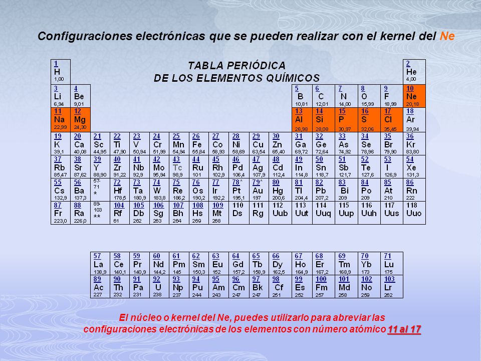 Configuraciones electrónicas que se pueden realizar con el kernel del Ne