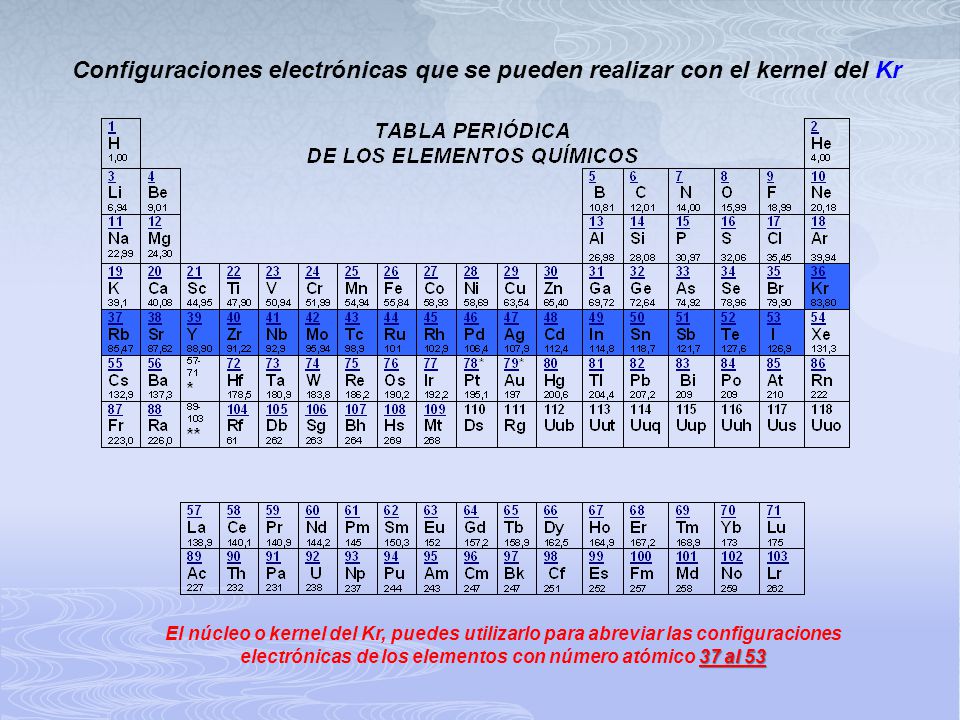 Configuraciones electrónicas que se pueden realizar con el kernel del Kr