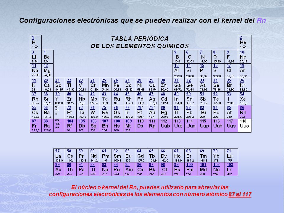 Configuraciones electrónicas que se pueden realizar con el kernel del Rn