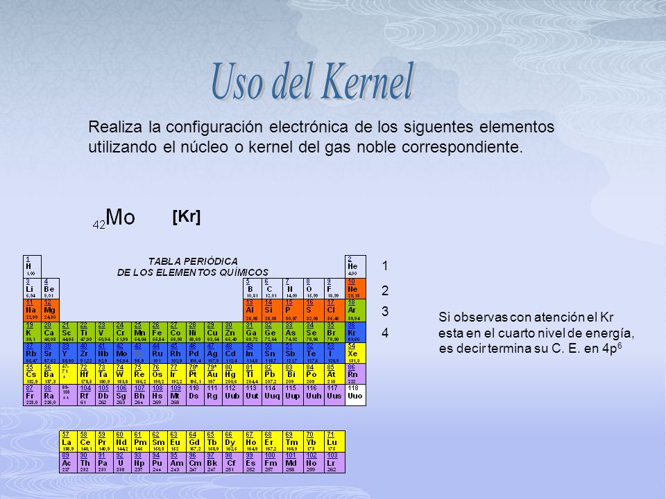 Uso del Kernel Realiza la configuración electrónica de los siguentes elementos utilizando el núcleo o kernel del gas noble correspondiente.