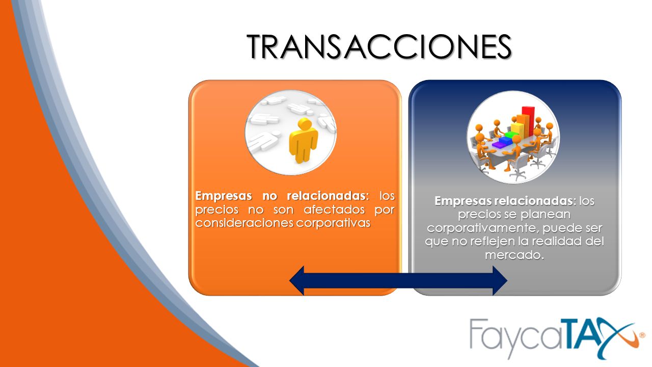 TRANSACCIONES Empresas no relacionadas: los precios no son afectados por consideraciones corporativas.