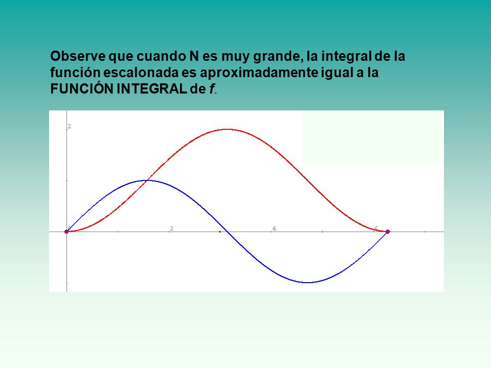 Observe que cuando N es muy grande, la integral de la función escalonada es aproximadamente igual a la FUNCIÓN INTEGRAL de f.