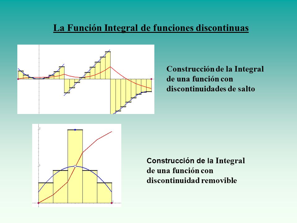 La Función Integral de funciones discontinuas