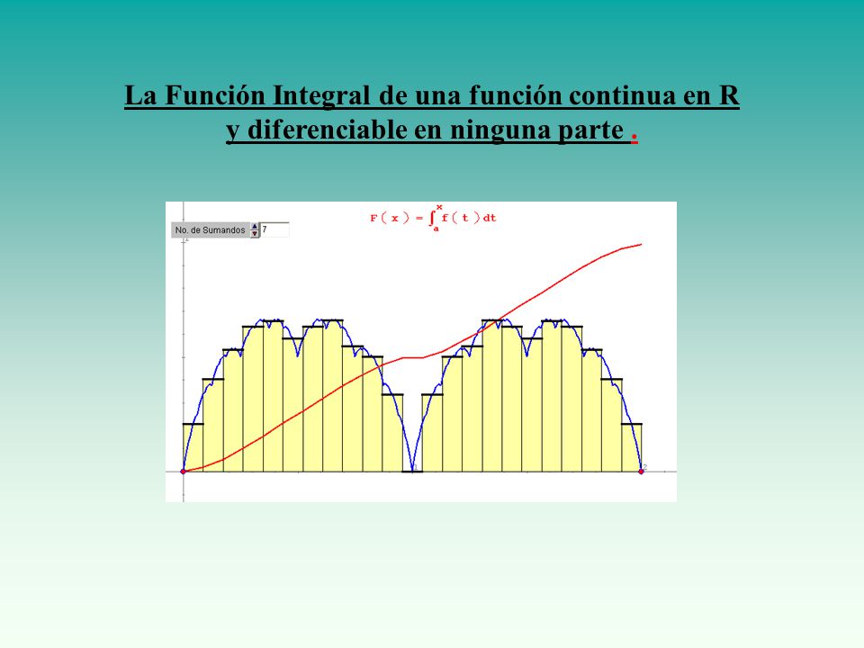 La Función Integral de una función continua en R y diferenciable en ninguna parte .