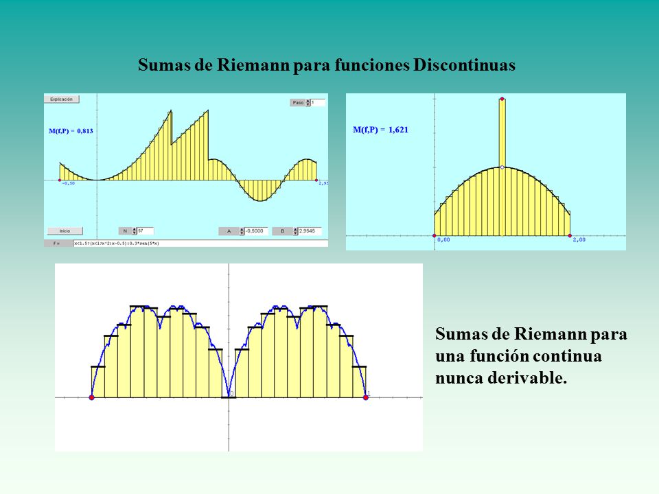 Sumas de Riemann para funciones Discontinuas