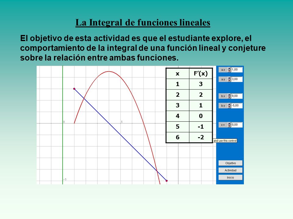 La Integral de funciones lineales