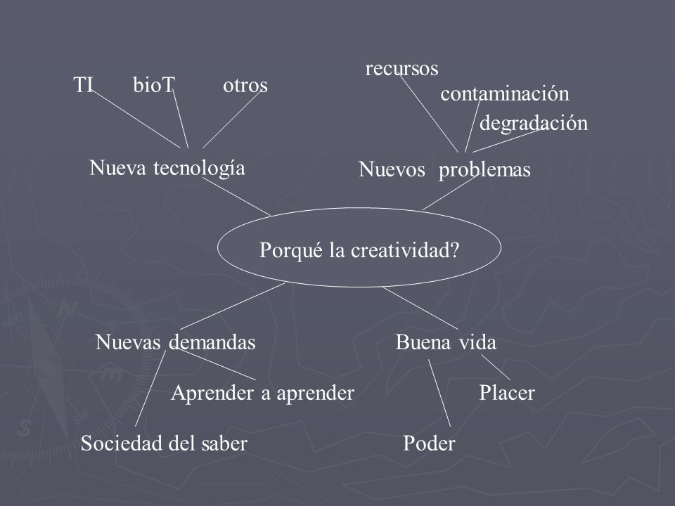 recursos TI. bioT. otros. contaminación. degradación. Nueva tecnología. Nuevos problemas. Porqué la creatividad