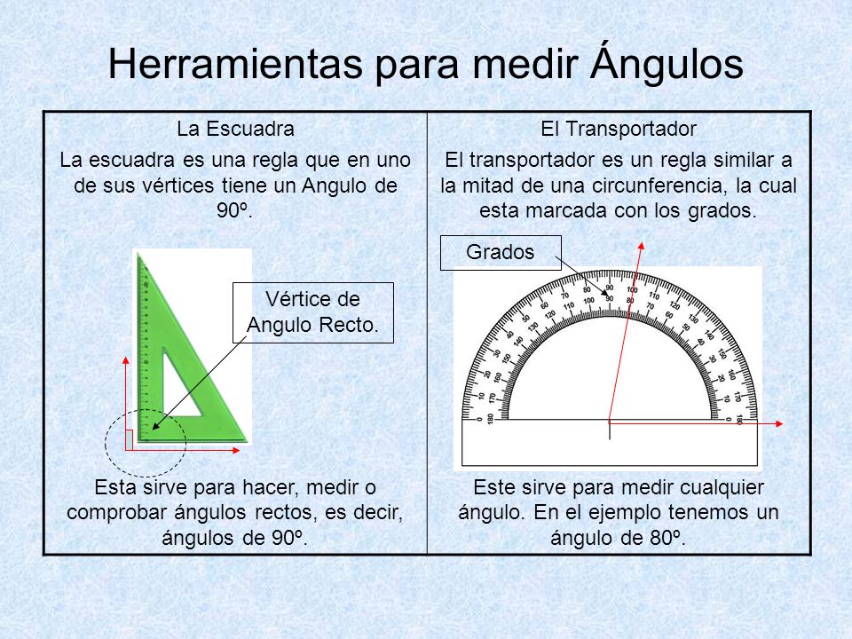 Herramientas para medir Ángulos