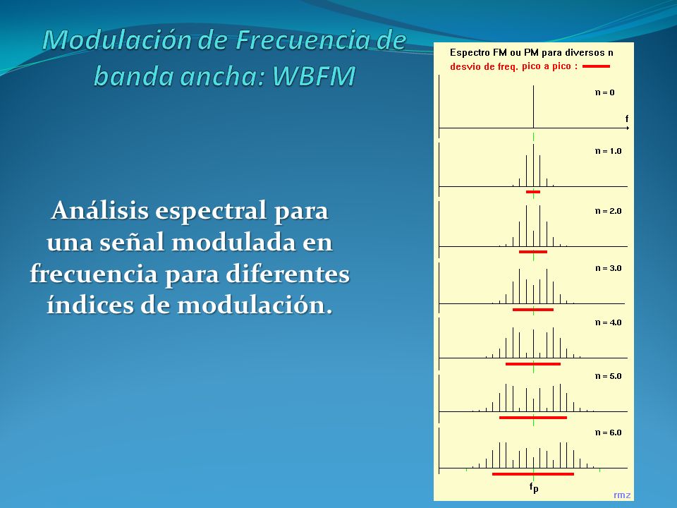 Modulación de Frecuencia de banda ancha: WBFM