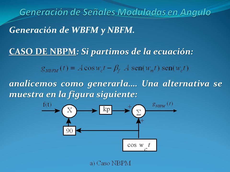 Generación de Señales Moduladas en Angulo