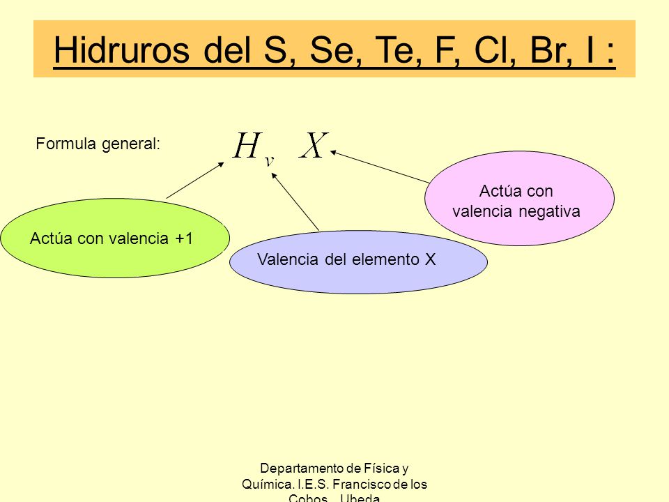 Hidruros del S, Se, Te, F, Cl, Br, I :