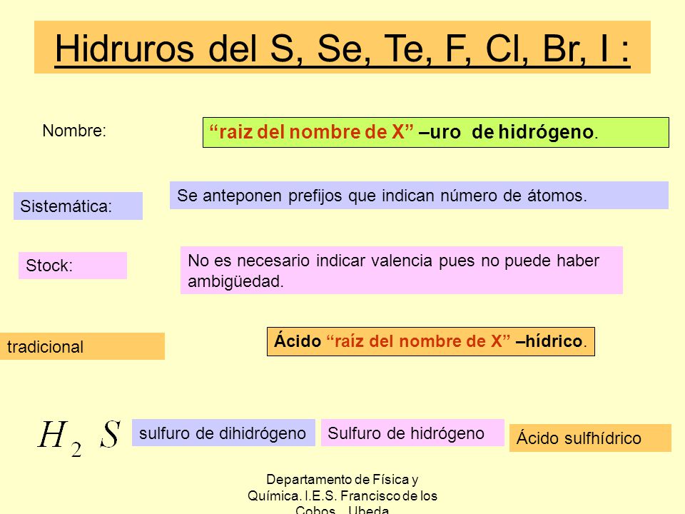 Hidruros del S, Se, Te, F, Cl, Br, I :