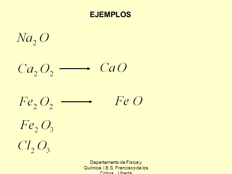 Departamento de Física y Química. I.E.S. Francisco de los Cobos. Ubeda