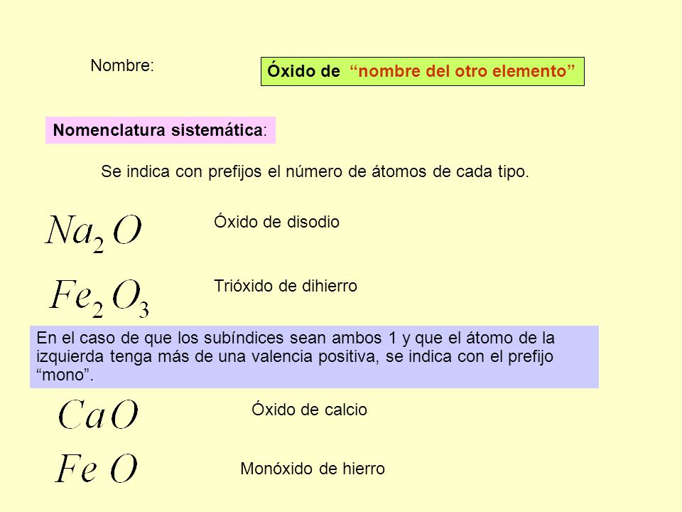 Nombre: Óxido de nombre del otro elemento Nomenclatura sistemática: Se indica con prefijos el número de átomos de cada tipo.