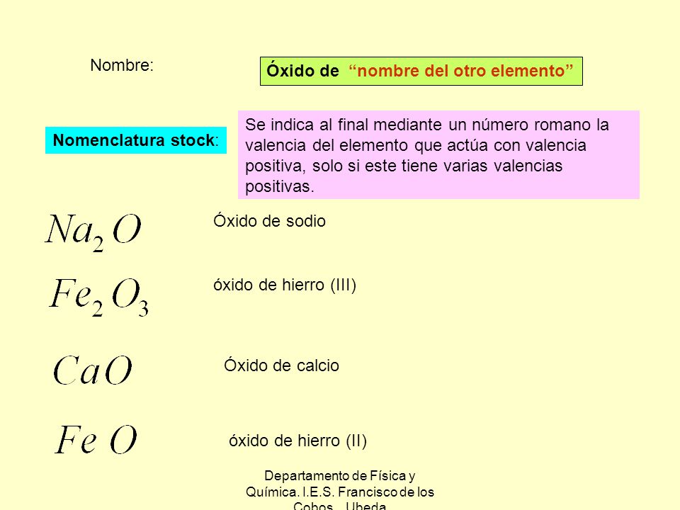Departamento de Física y Química. I.E.S. Francisco de los Cobos. Ubeda