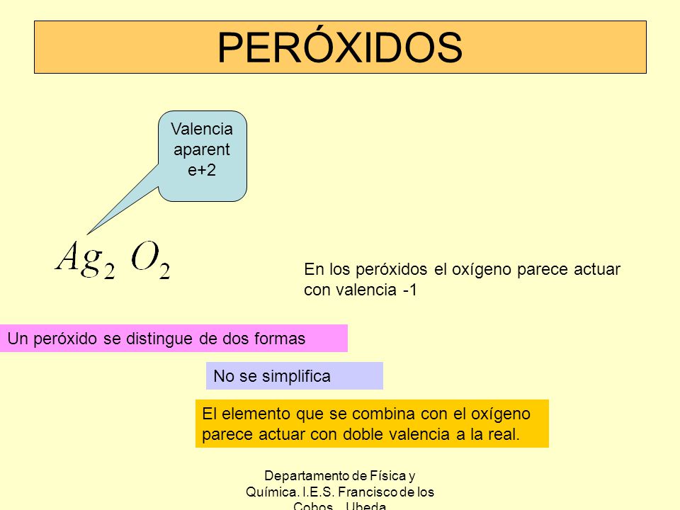 Departamento de Física y Química. I.E.S. Francisco de los Cobos. Ubeda