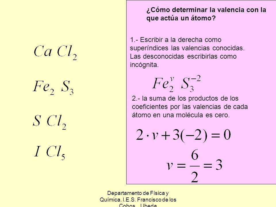 Departamento de Física y Química. I.E.S. Francisco de los Cobos. Ubeda
