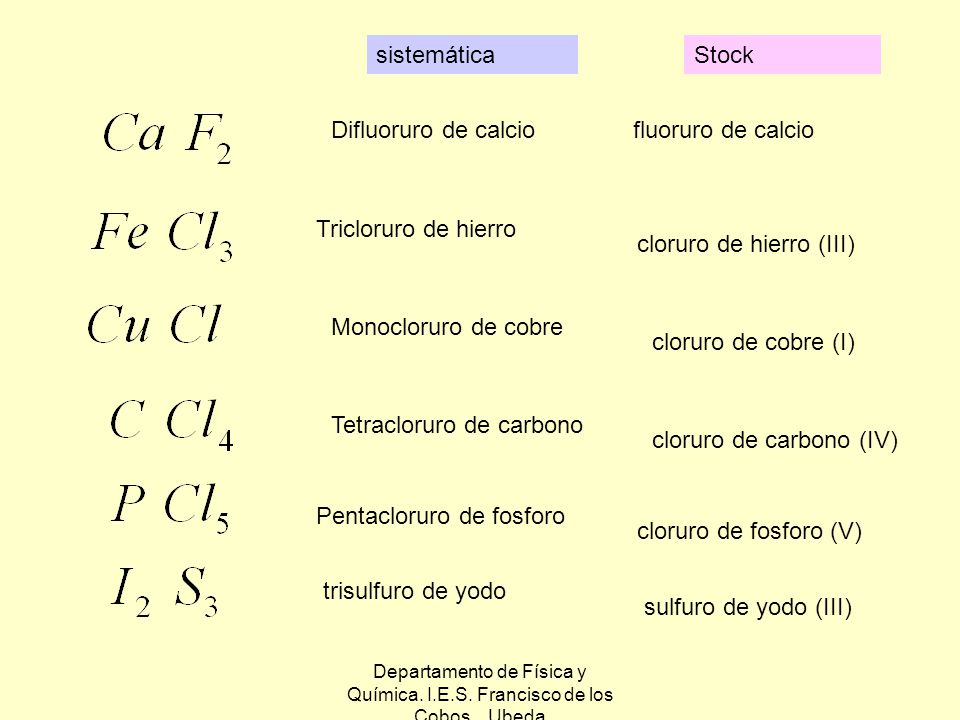 Departamento de Física y Química. I.E.S. Francisco de los Cobos. Ubeda