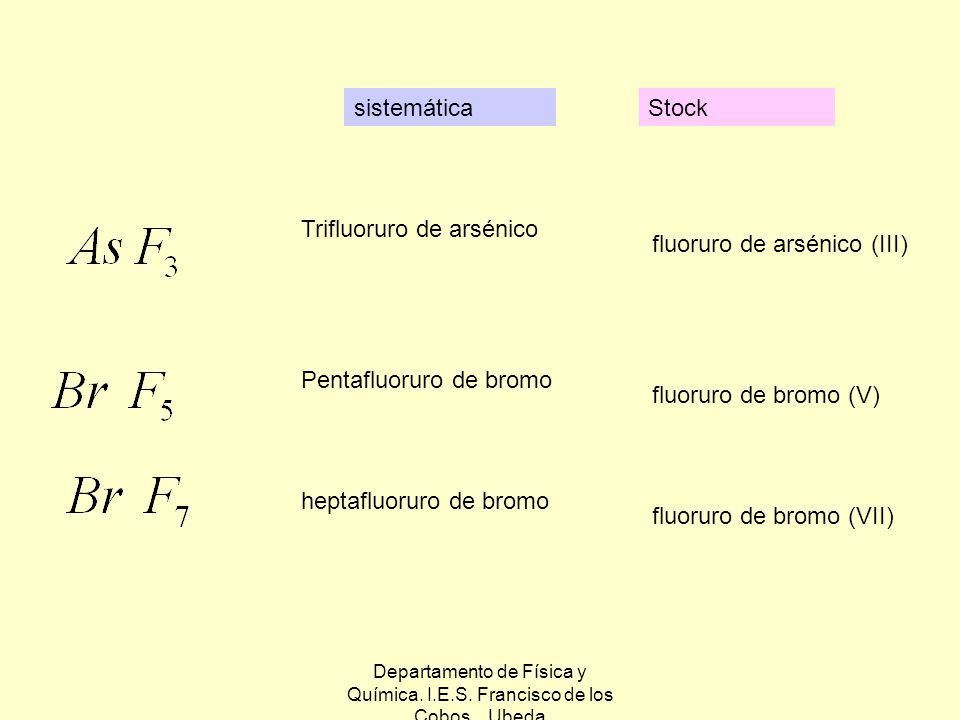 Departamento de Física y Química. I.E.S. Francisco de los Cobos. Ubeda