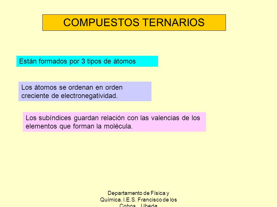 Departamento de Física y Química. I.E.S. Francisco de los Cobos. Ubeda